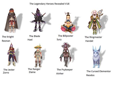flyff gold wiki characters.
